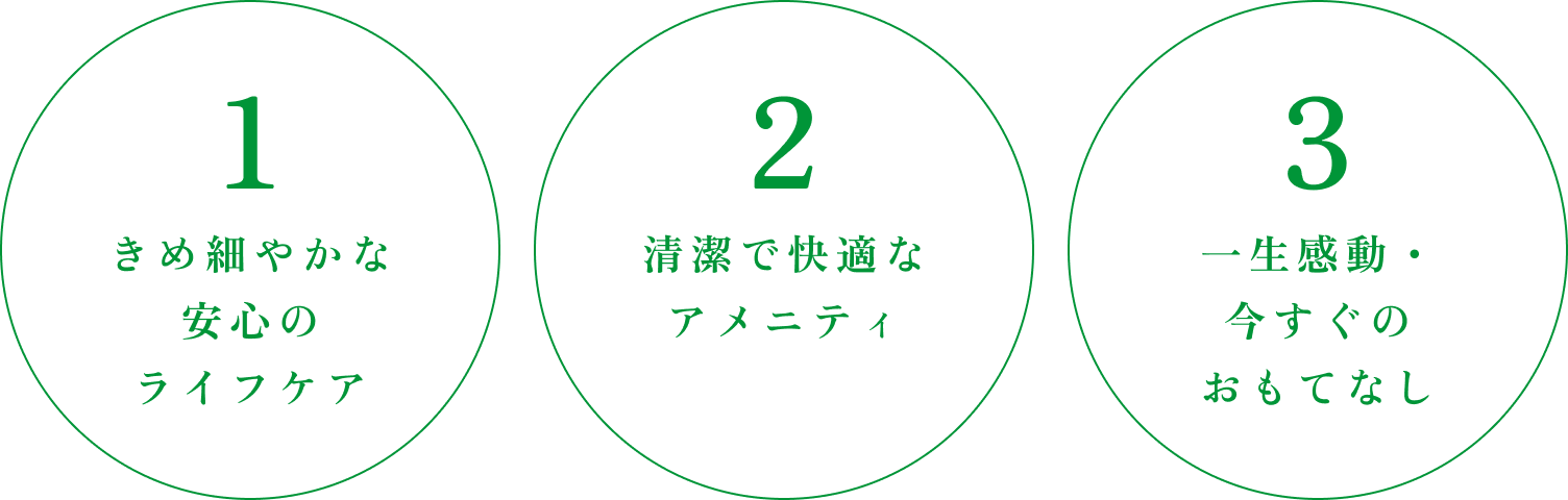 1:きめ細やかな安心のライフケア/2:清潔で快適なアメニティ/3:一生感動・今すぐのおもてなし