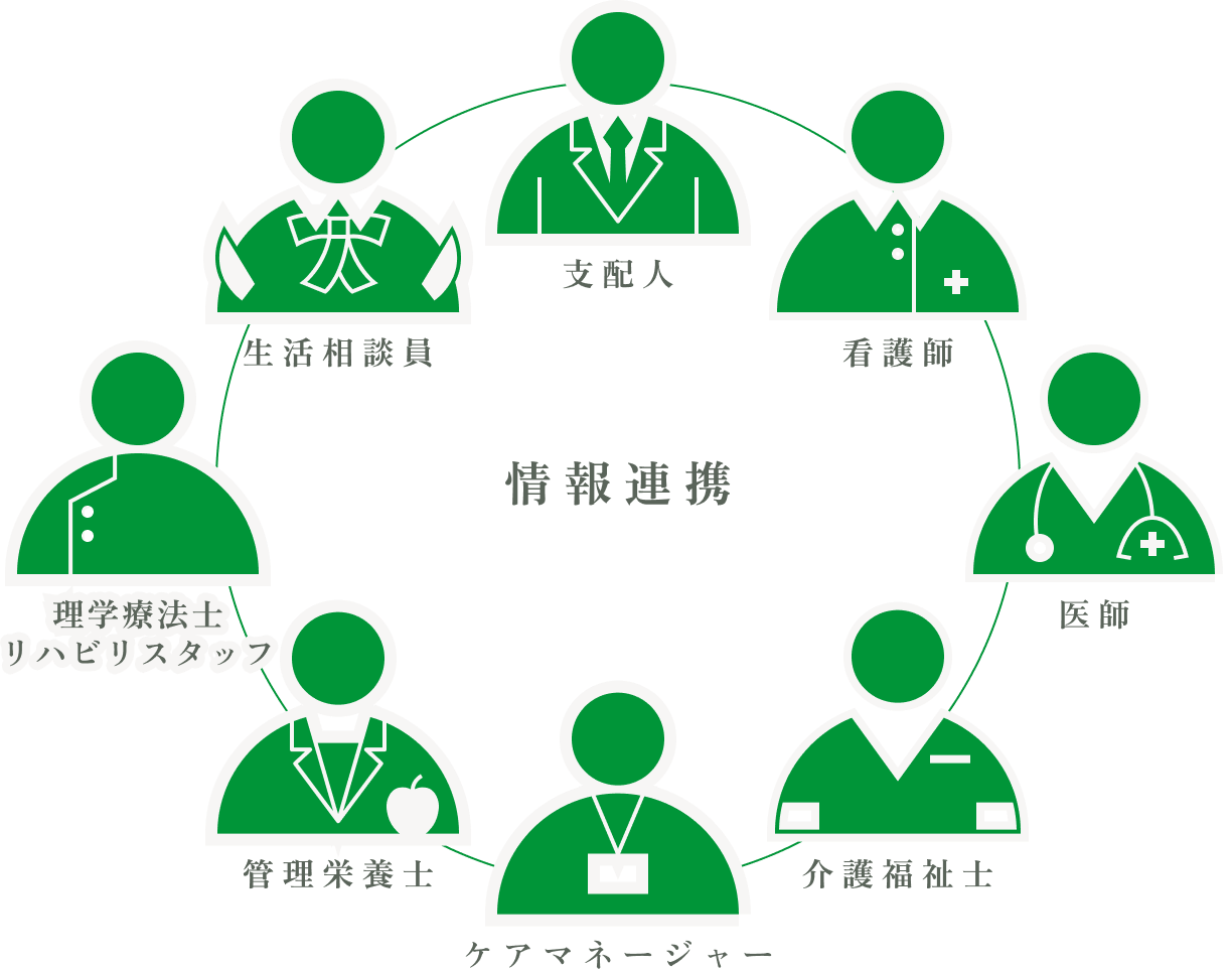 情報連携