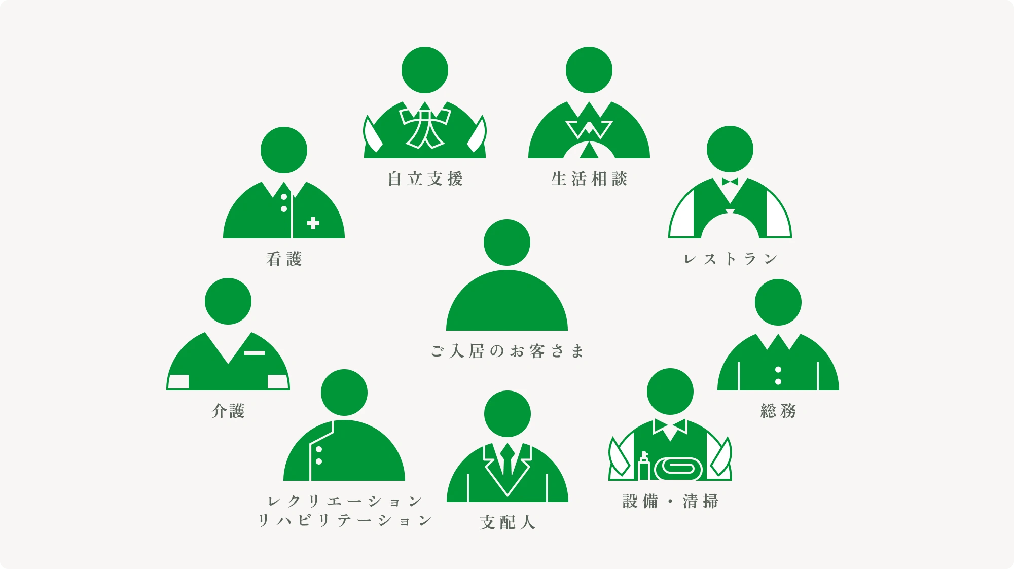 業界唯一の“サンシティ主義”
