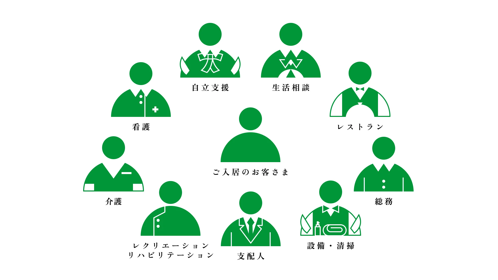 ご入居者を支えるスタッフたち
