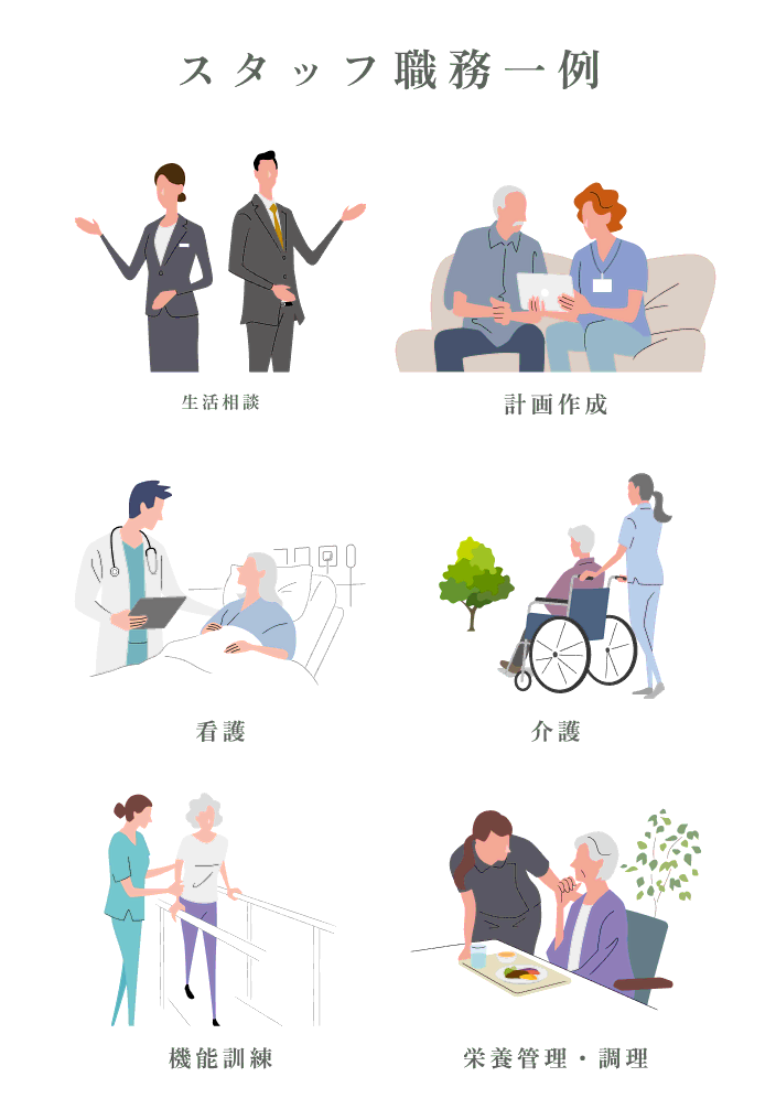 スタッフ職務一例